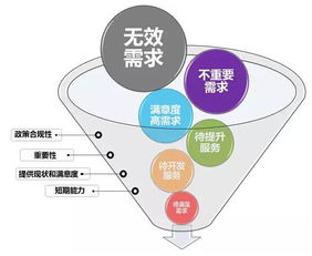 智能家居產(chǎn)品選購時(shí)注意這十點(diǎn) 軟件服務(wù)篇