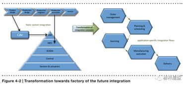未來工廠 軟件服務(wù)的核心角色與變革前景