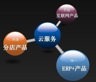 連鎖酒店監(jiān)控系統(tǒng)與好食好客軟件 智能化管理助力首商網(wǎng)話費(fèi)充值服務(wù)